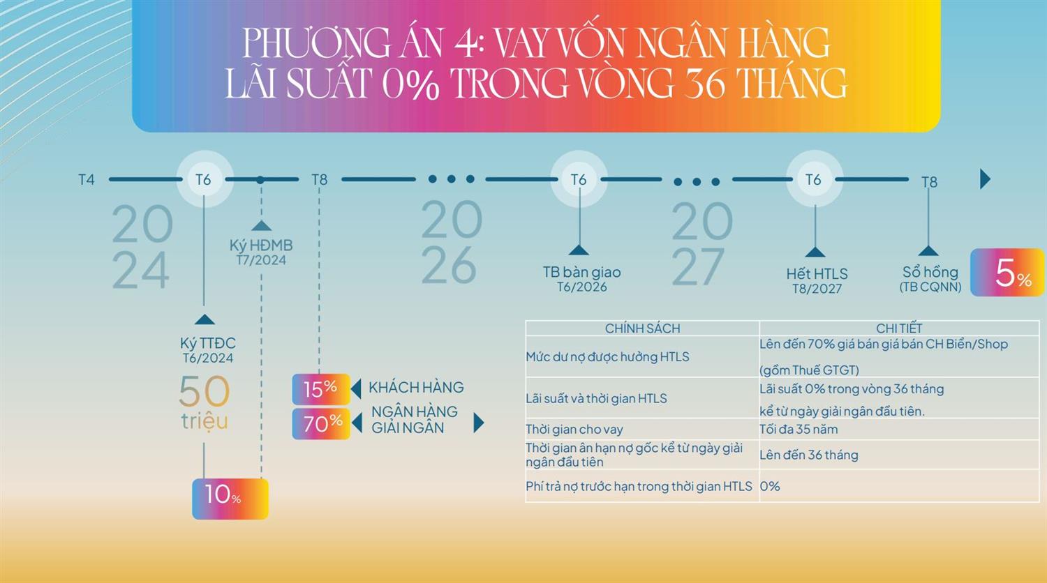 Phương án thanh toán căn hộ Libera Nha Trang-4